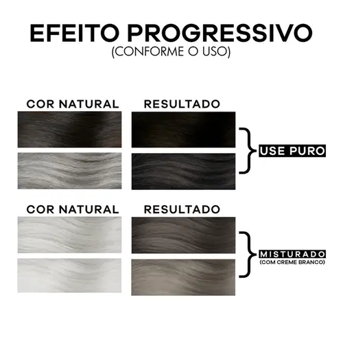 Neutralizante Anti-Fios Brancos - Tons Escuros 300ml